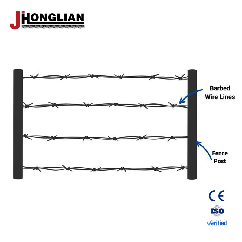 PVC Coated Barbed Wire for Long Lasting Use