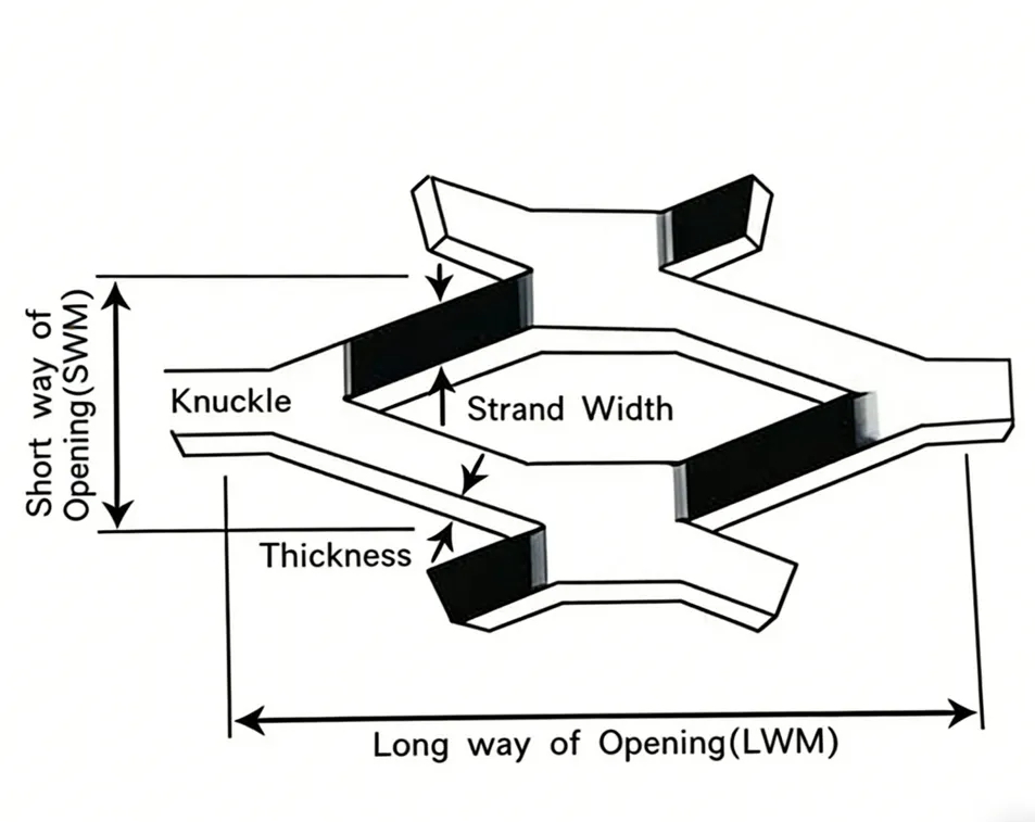 Expanded Metal Detail 1