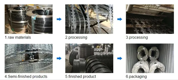 Production Process
