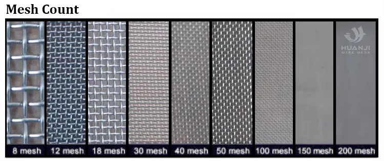 Plain Weave Mesh Structure