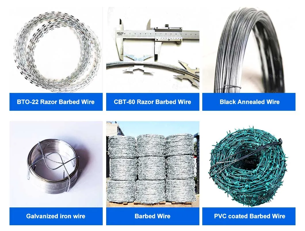 Security Wire Details