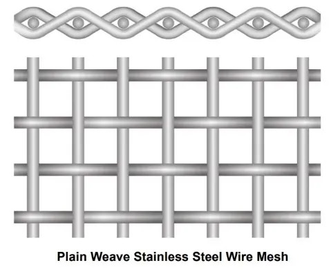 Wire Mesh Close up 1