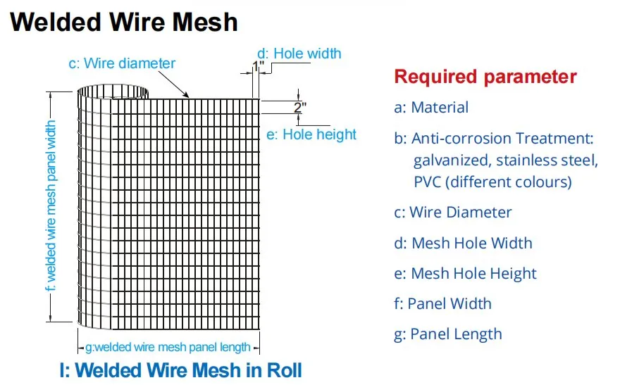 Security Fence Panel Description