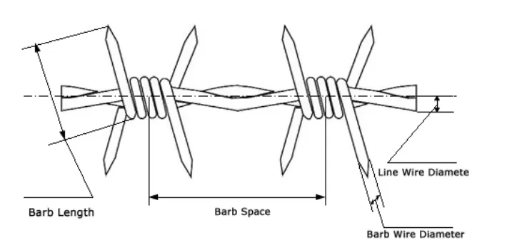 Specification Detail 2