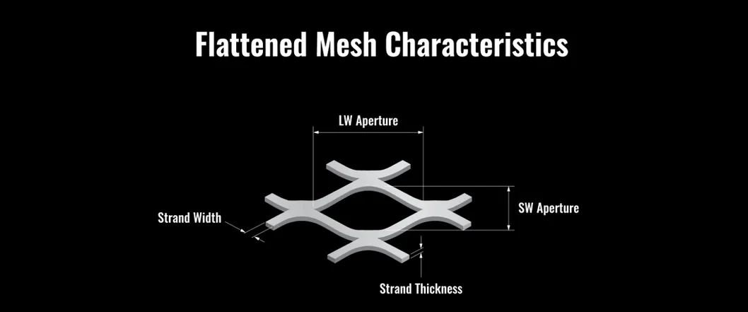 Flattened Mesh Aperture
