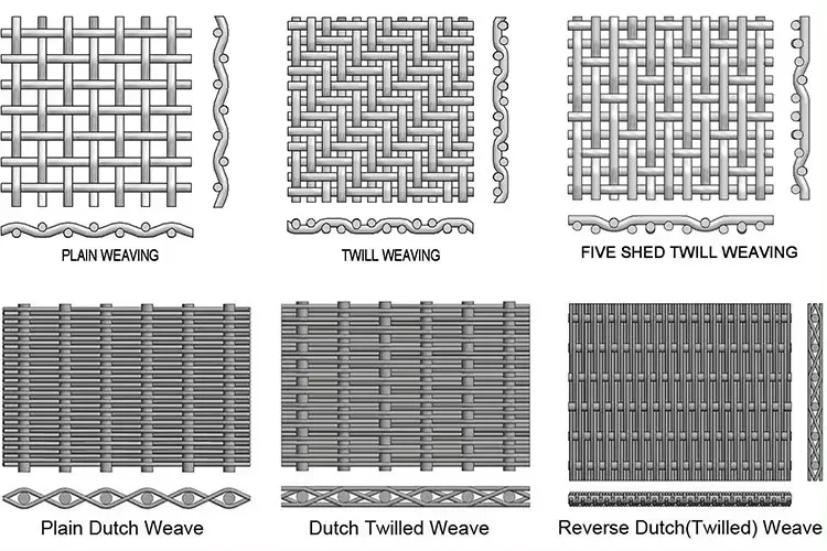 Stainless Steel Wire Mesh