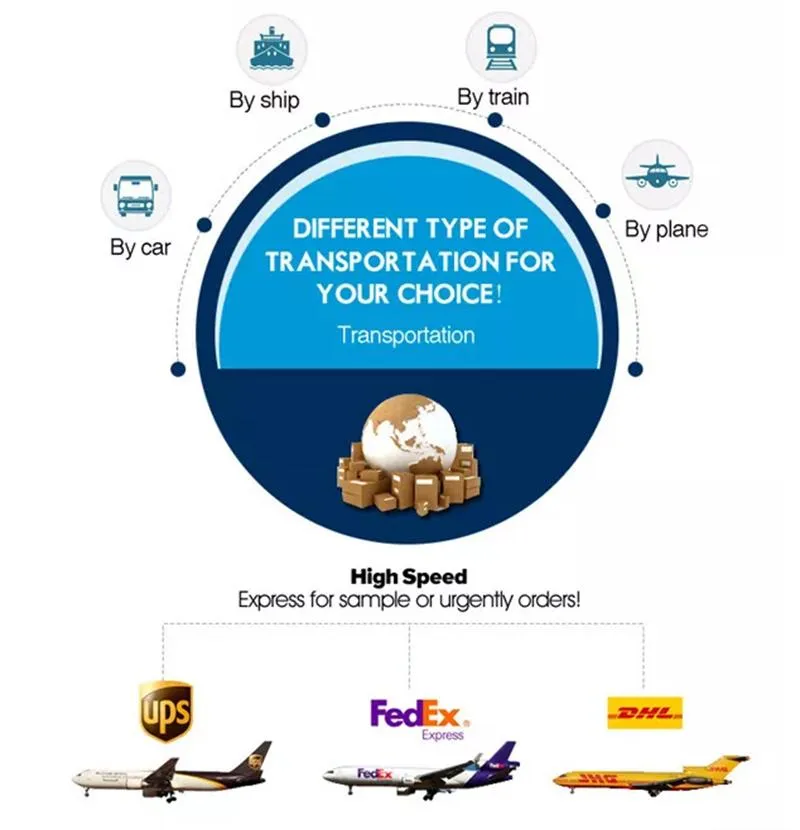 Shipping Preparation