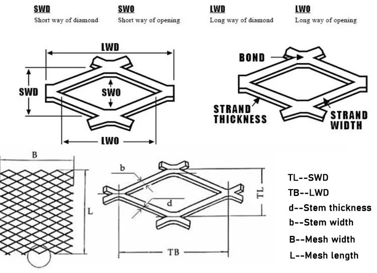 Expanded Mesh Type 1