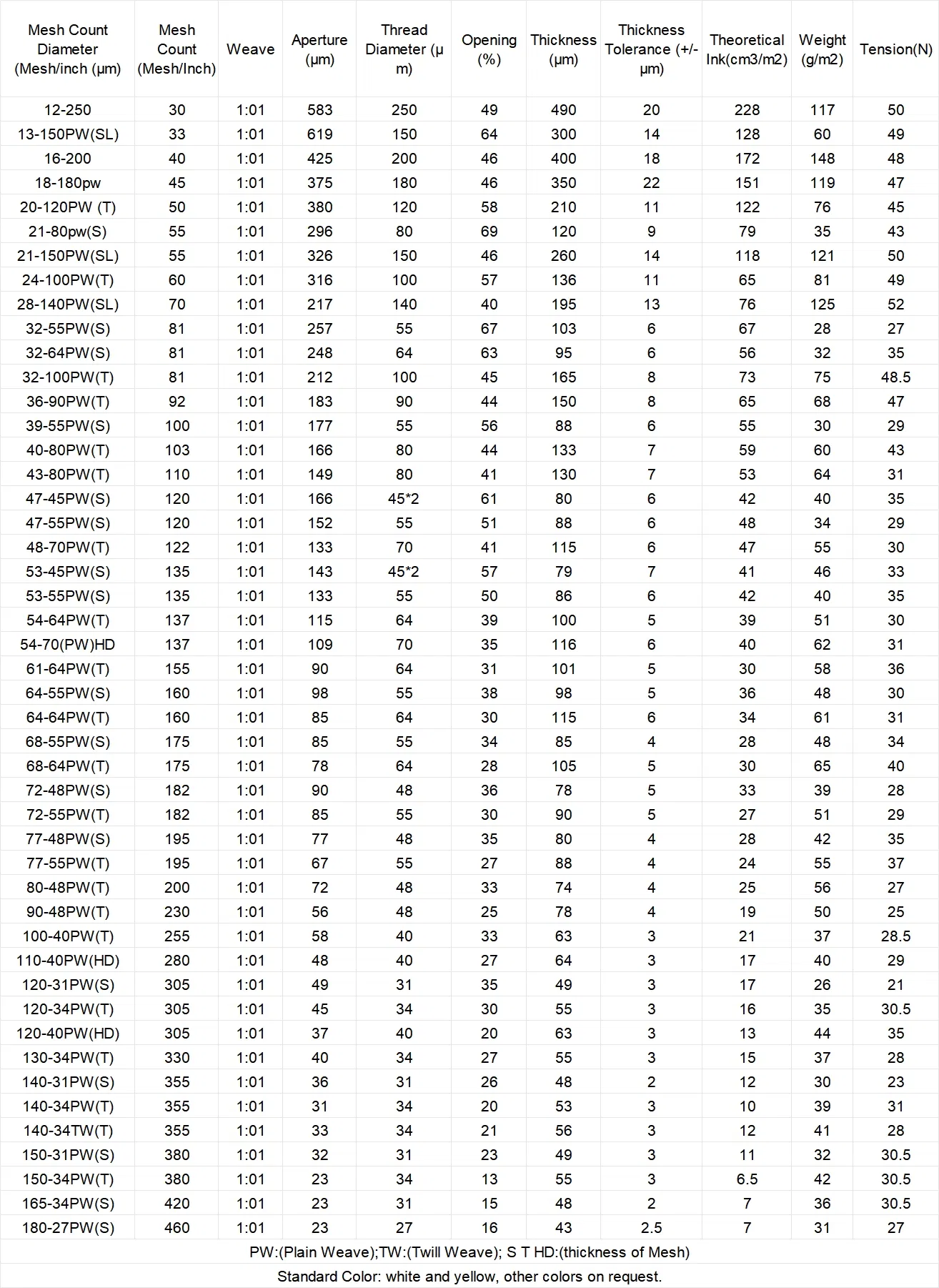 Additional Technical Data