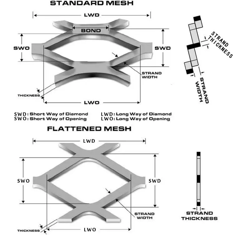 Technical Specifications