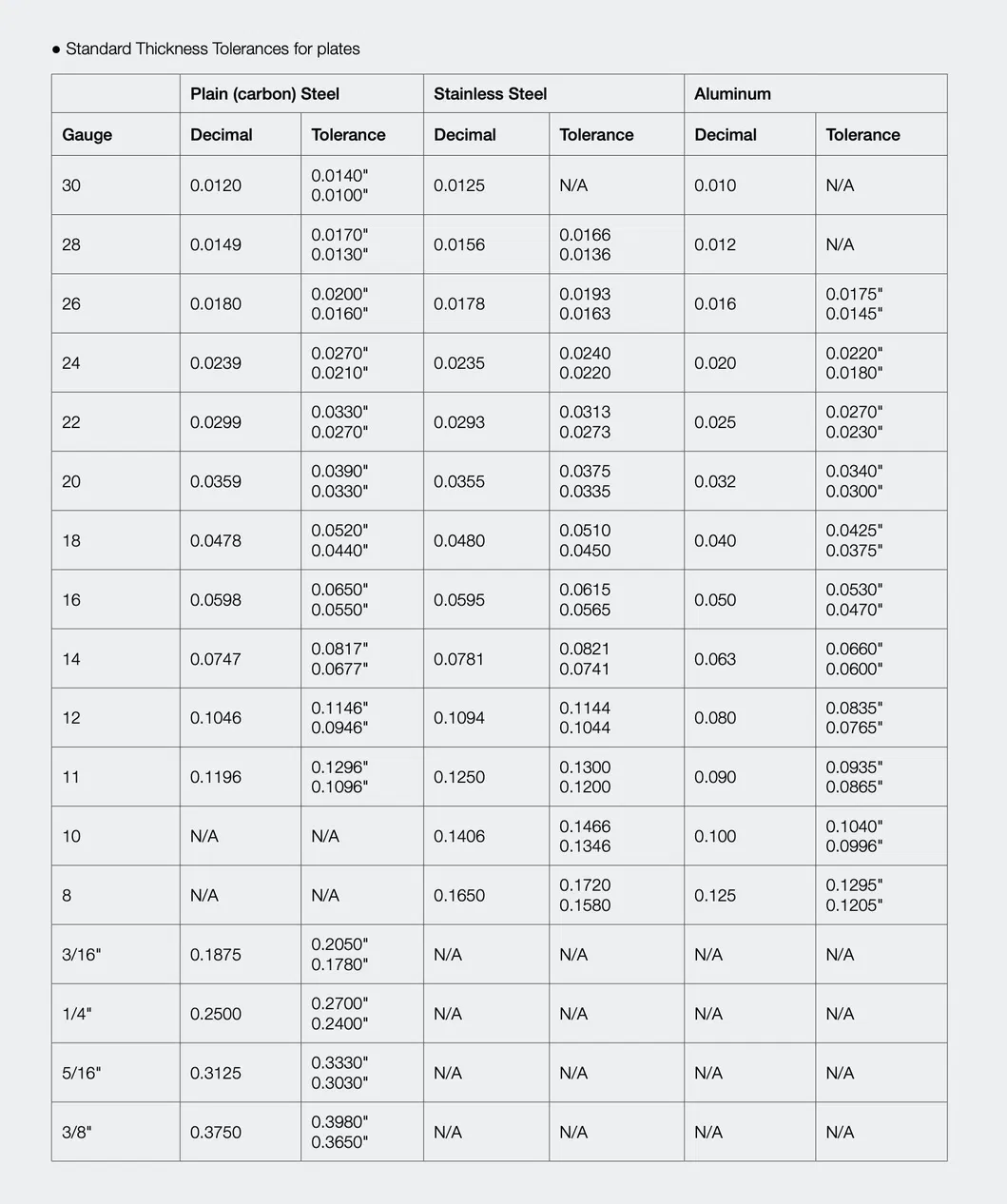 Tolerances guide