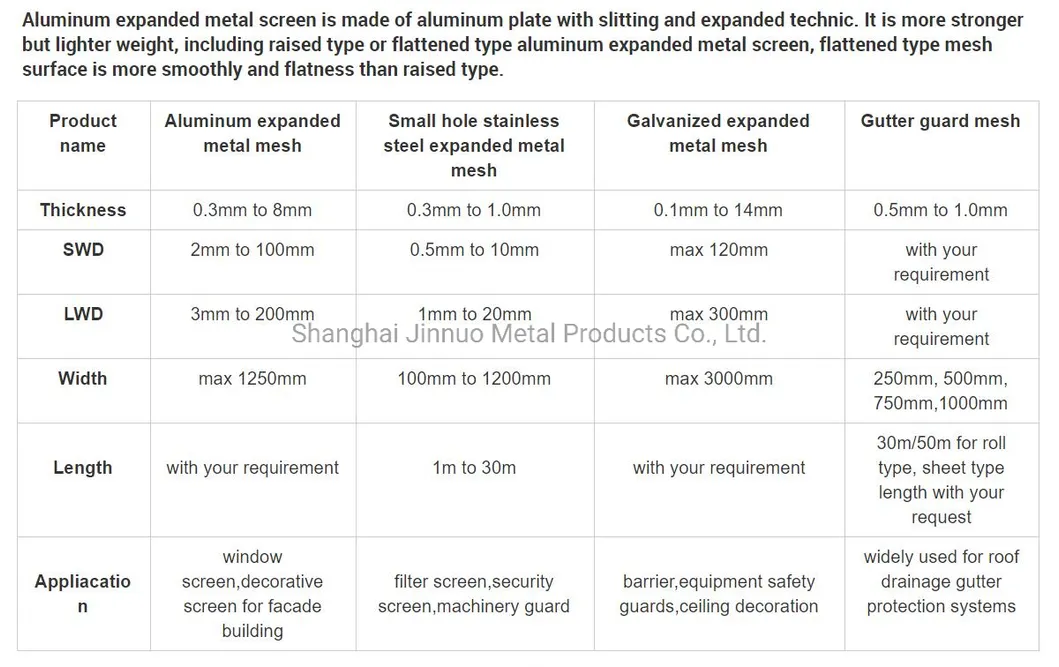 Expanded Metal Mesh 2
