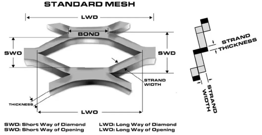 Copper Expanded Mesh Detail 1