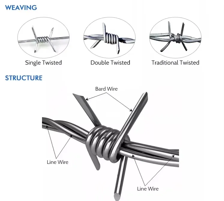 Barbed Wire Specifications Chart