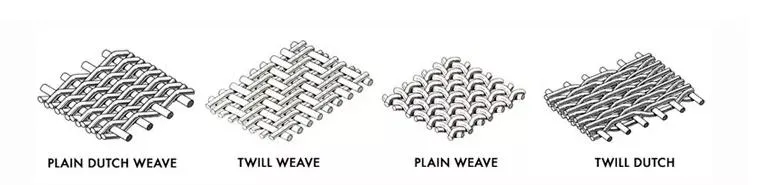 Weave Types Diagram