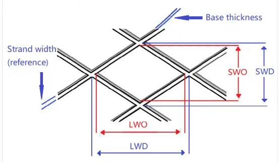 Mesh Specification Details