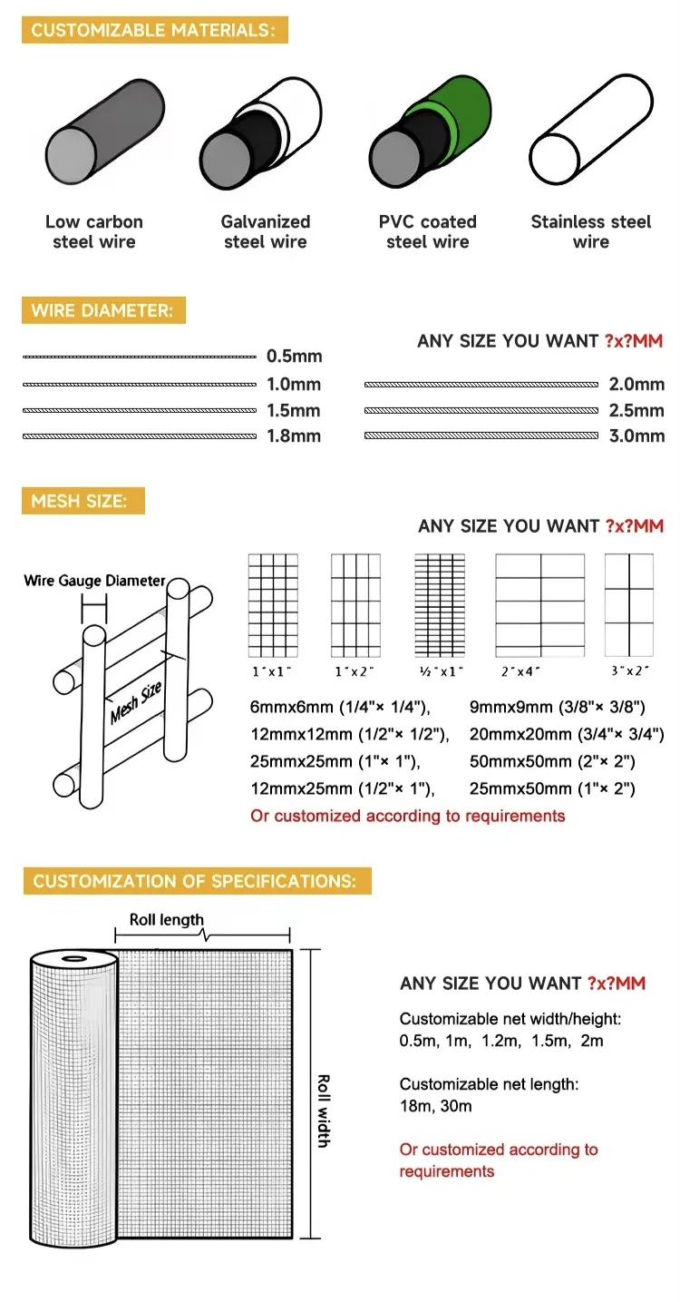 Welded Wire Mesh Panels