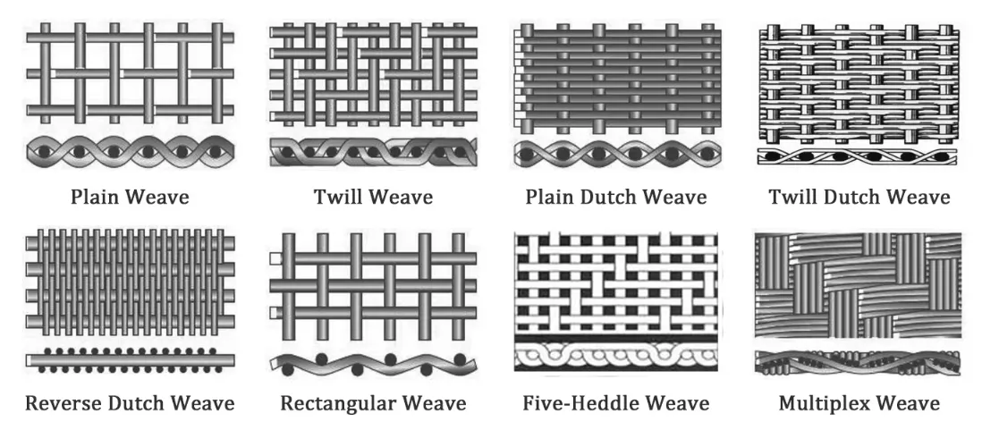 Weave Types