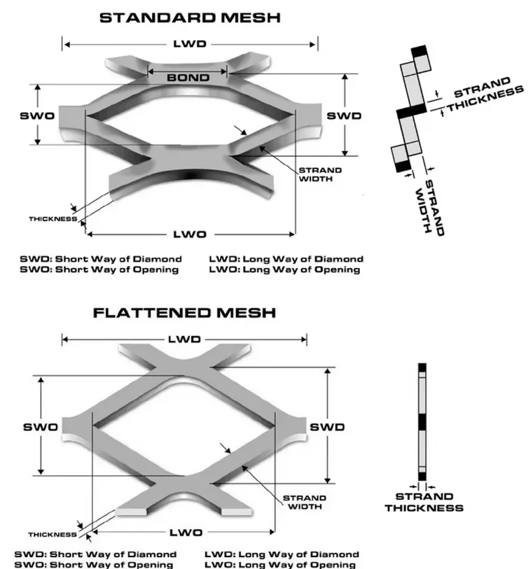 Expanded Metal Detail 2