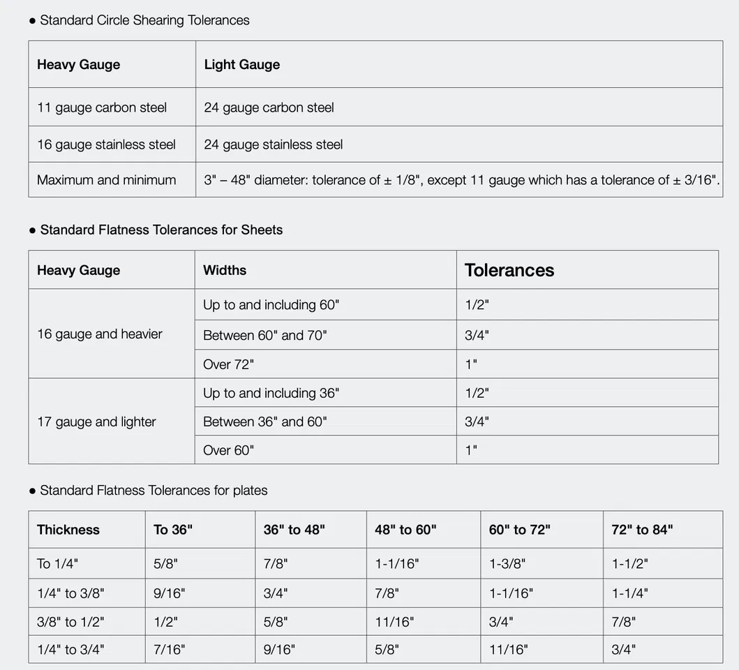 Tolerances table