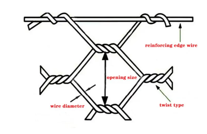 Specification details