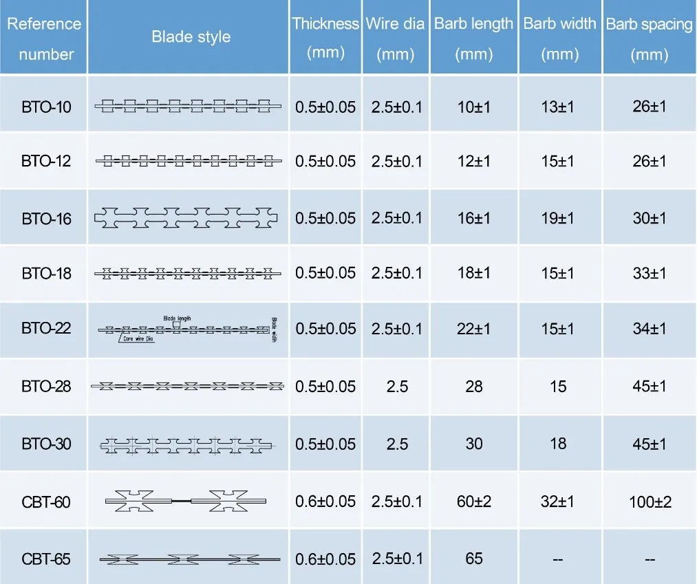 Specifications Table Image
