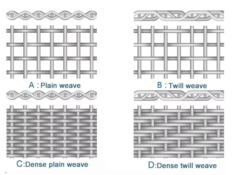 Weave Types Diagram