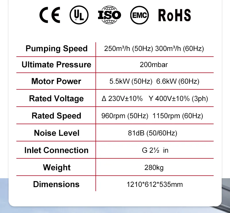 Advanced Vd250 Features 2