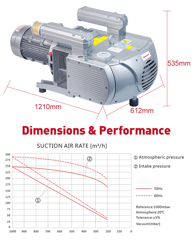 Advanced Vd250 Rotary Vane Vacuum Pump for CNC Routing