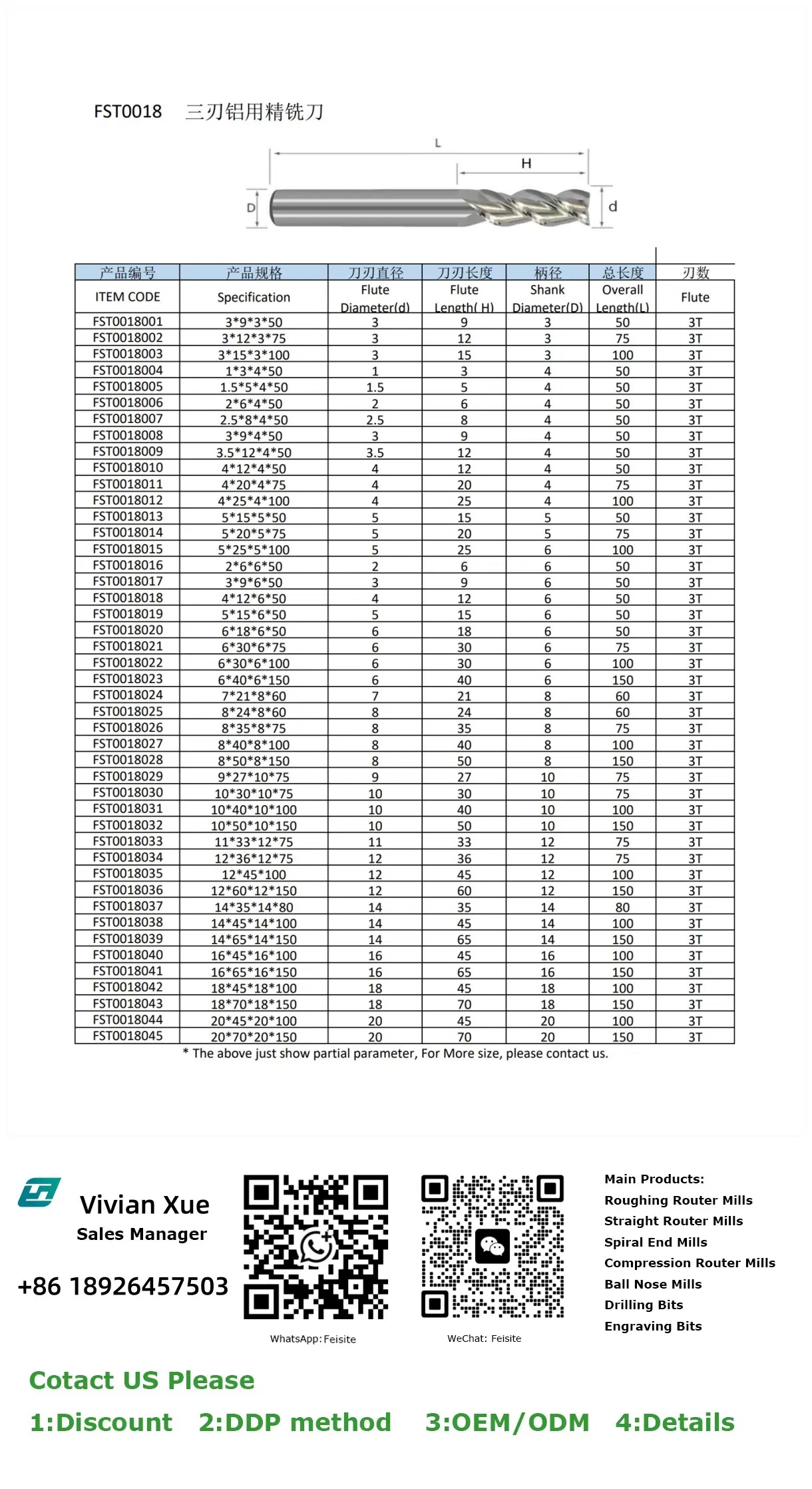 Detailed Specification Chart