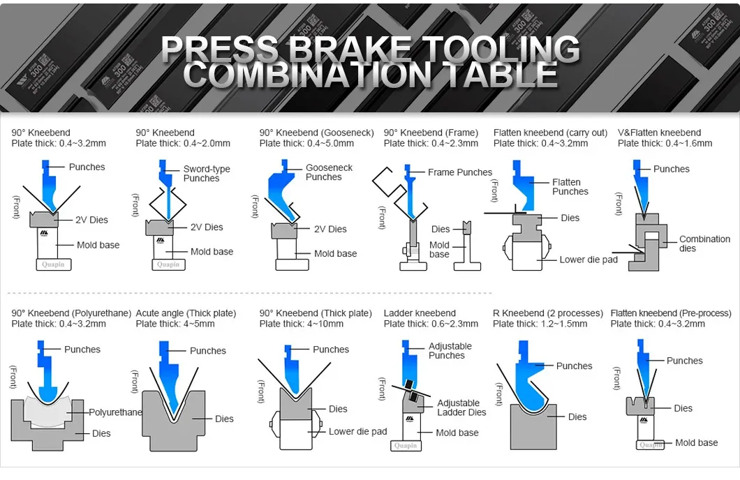 CNC Press Brake Tooling Details