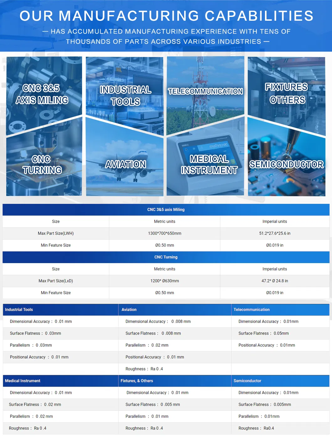 CNC Manufacturing Process 1