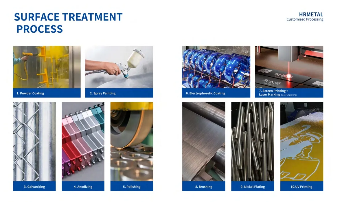 Surface Finish Samples