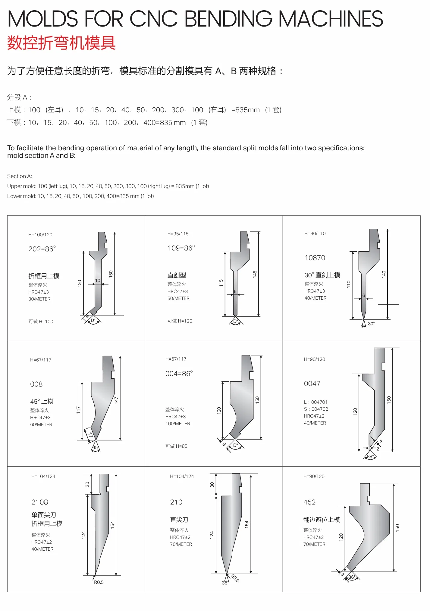 Production Process 1