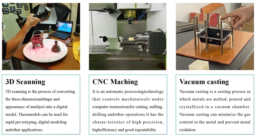 Process Introduction 2