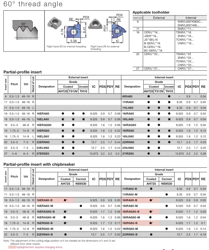 Tungaloys threading inserts