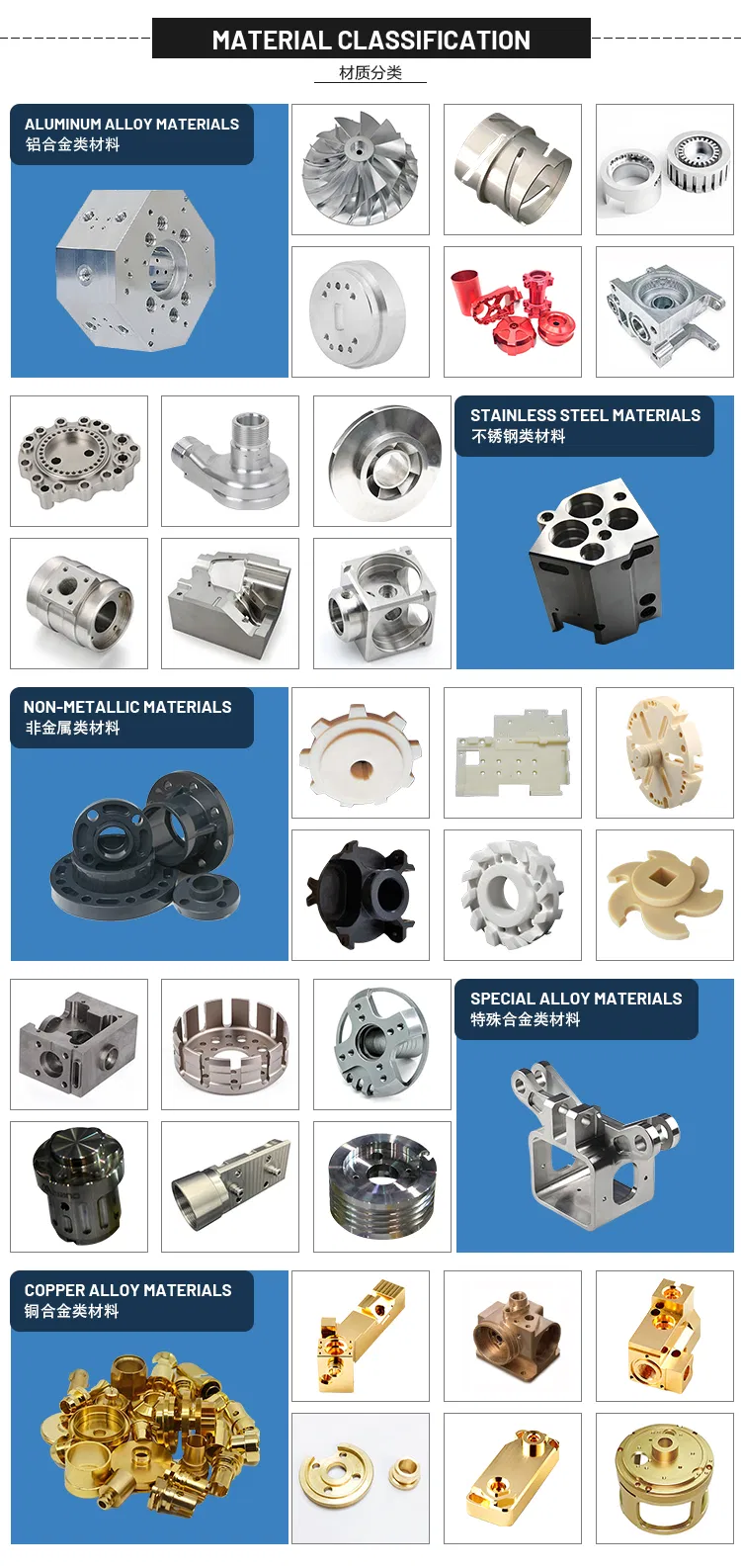 Machining Process Details