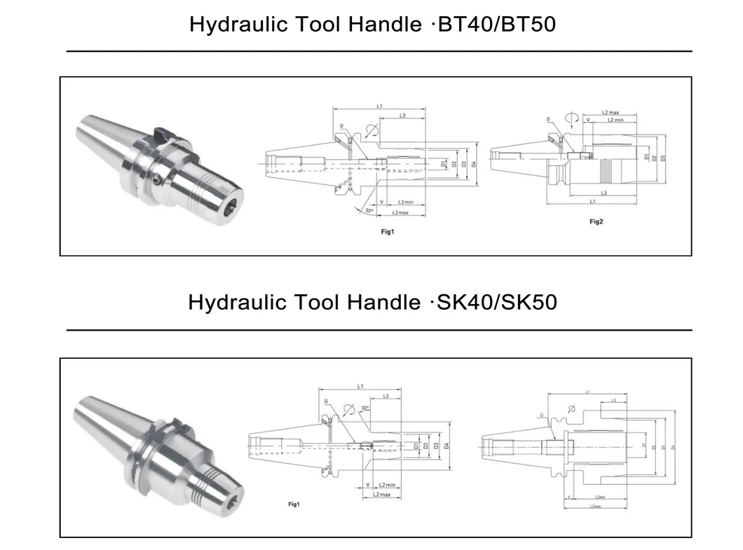 Tool handle dimension chart