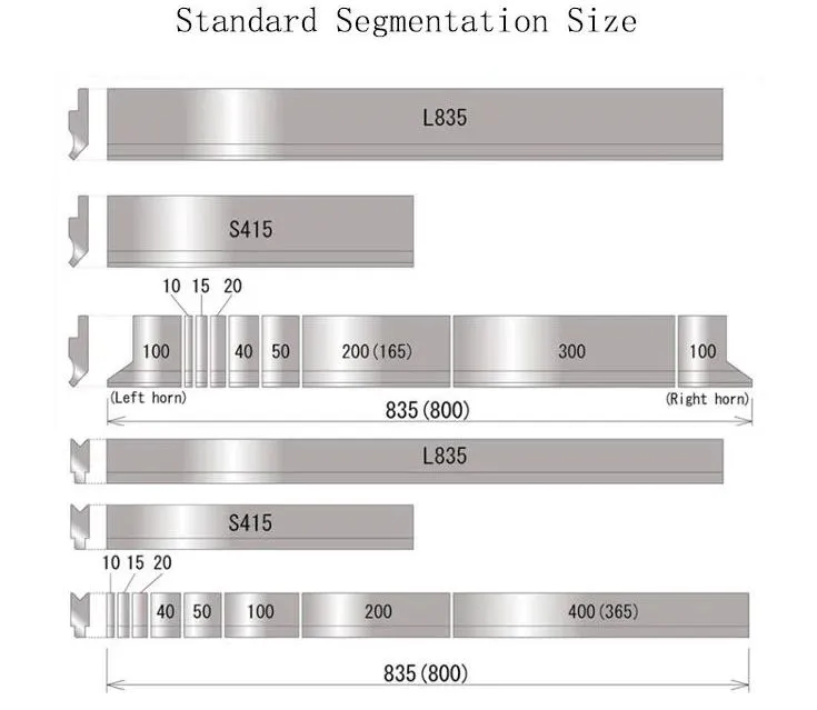 Segment Size 1 Diagram