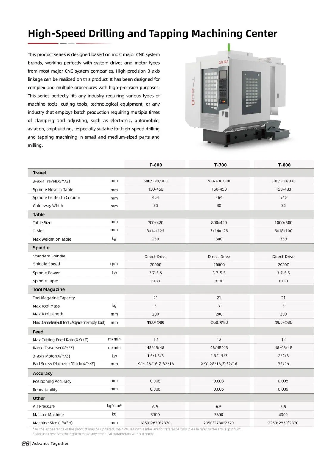 T-800 High-Speed 800/500/330mm Travel Drilling and Tapping Machining Center CNC System Compatibility