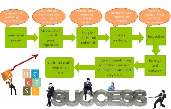 Precision Brass CNC Machining Process