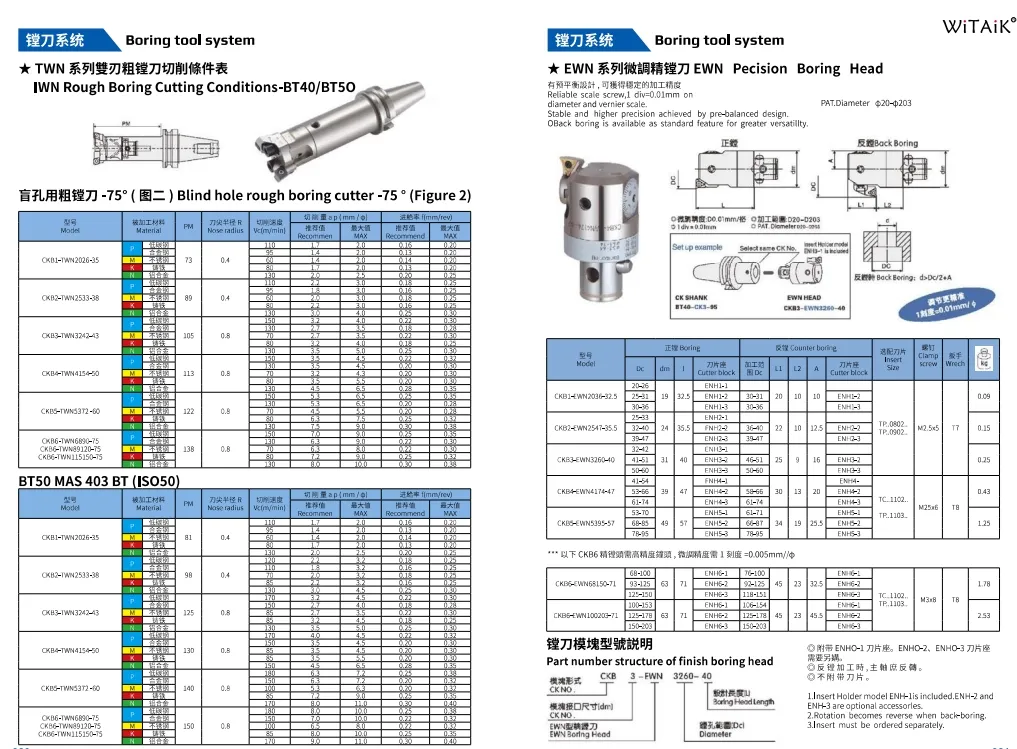 Technical Drawing 2