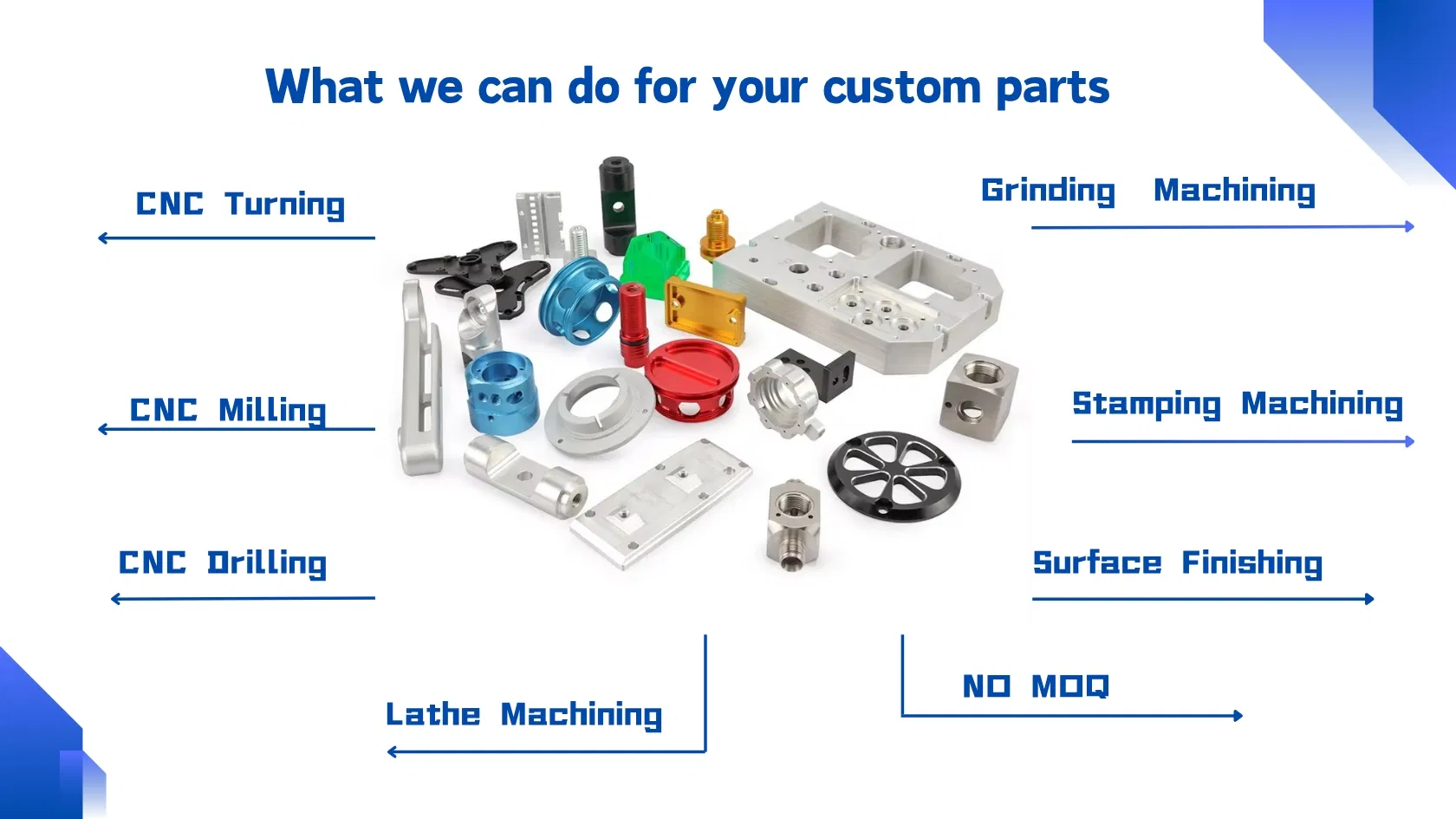 Surface treatment process