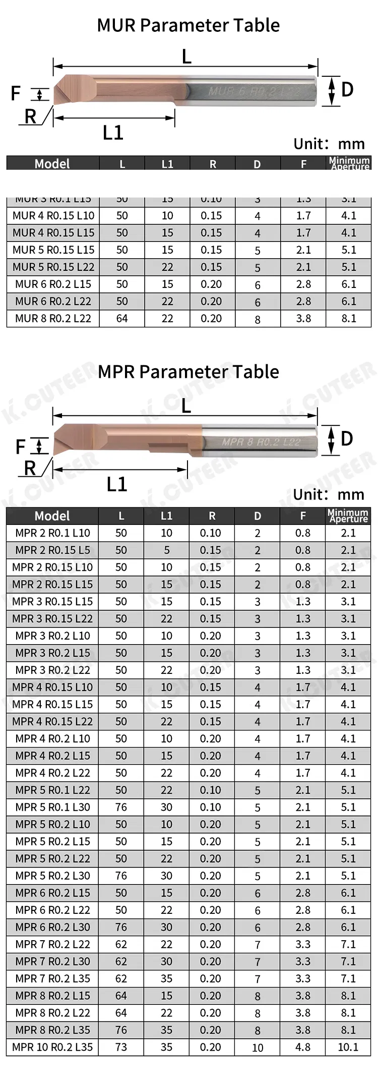 Small Bore Boring Tool