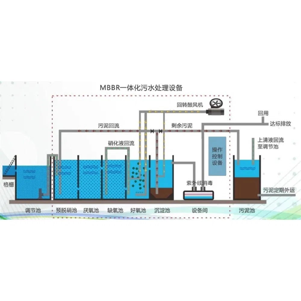 Apartment Block Domestic Wastewater Sewage Treatment System for Urban Slab Developments