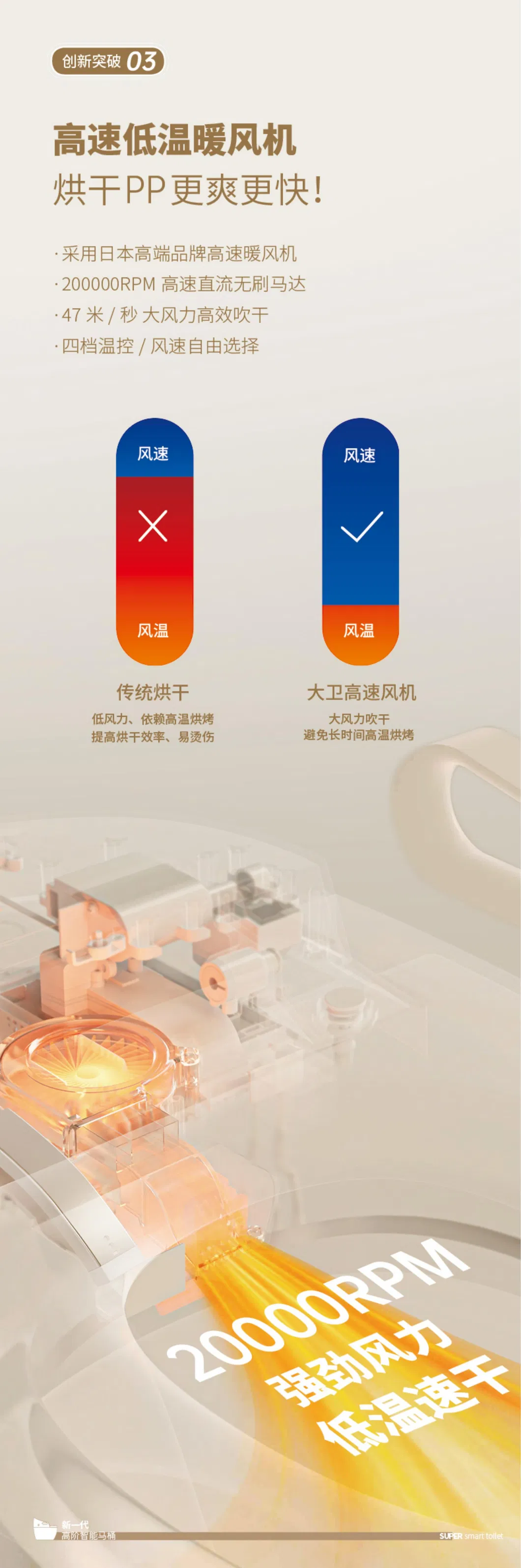 Smart Toilet Control