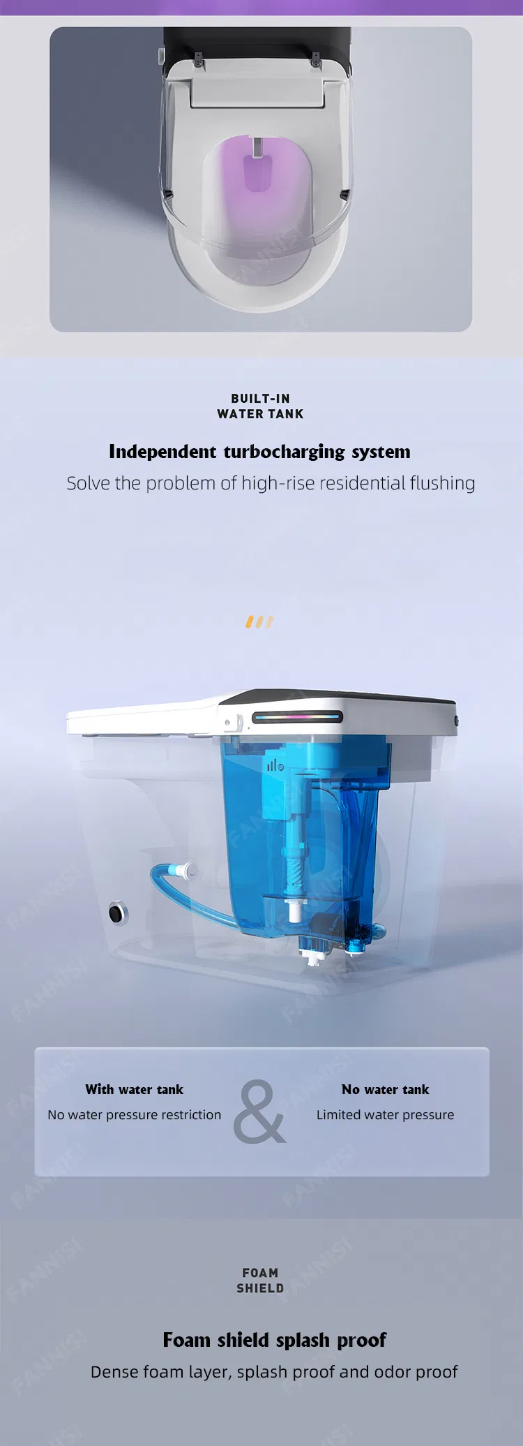 Smart Toilet Features