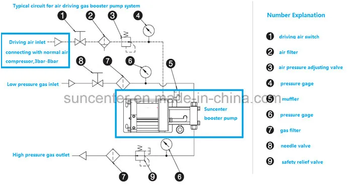 Booster System Components Diagram