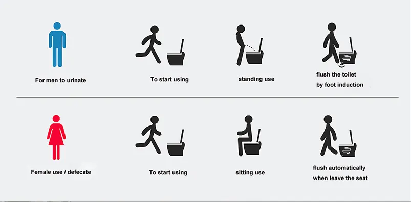 Smart Toilet Detail 7