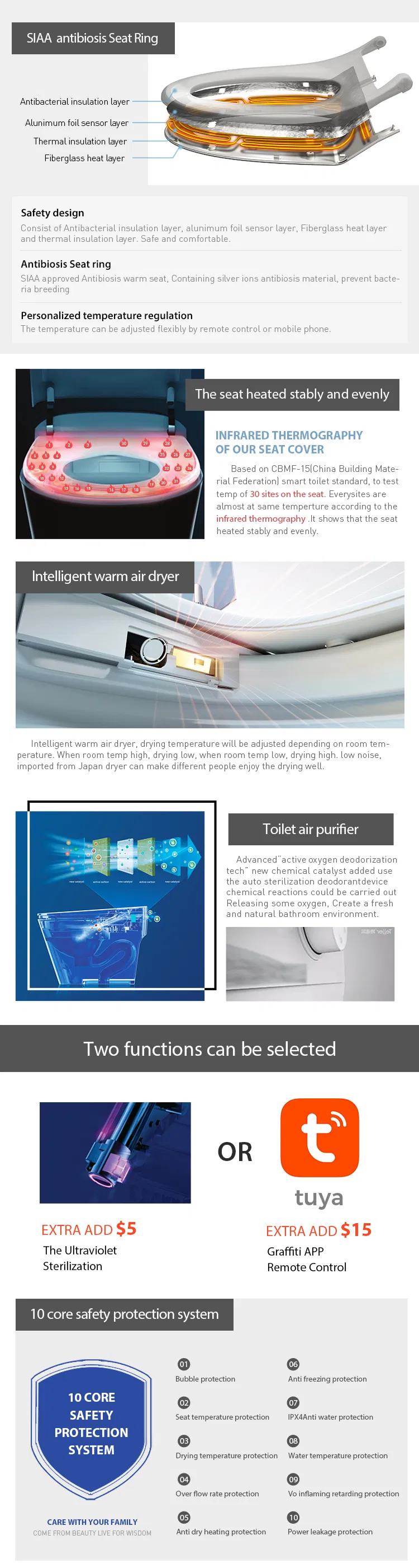 Smart Toilet Internal View